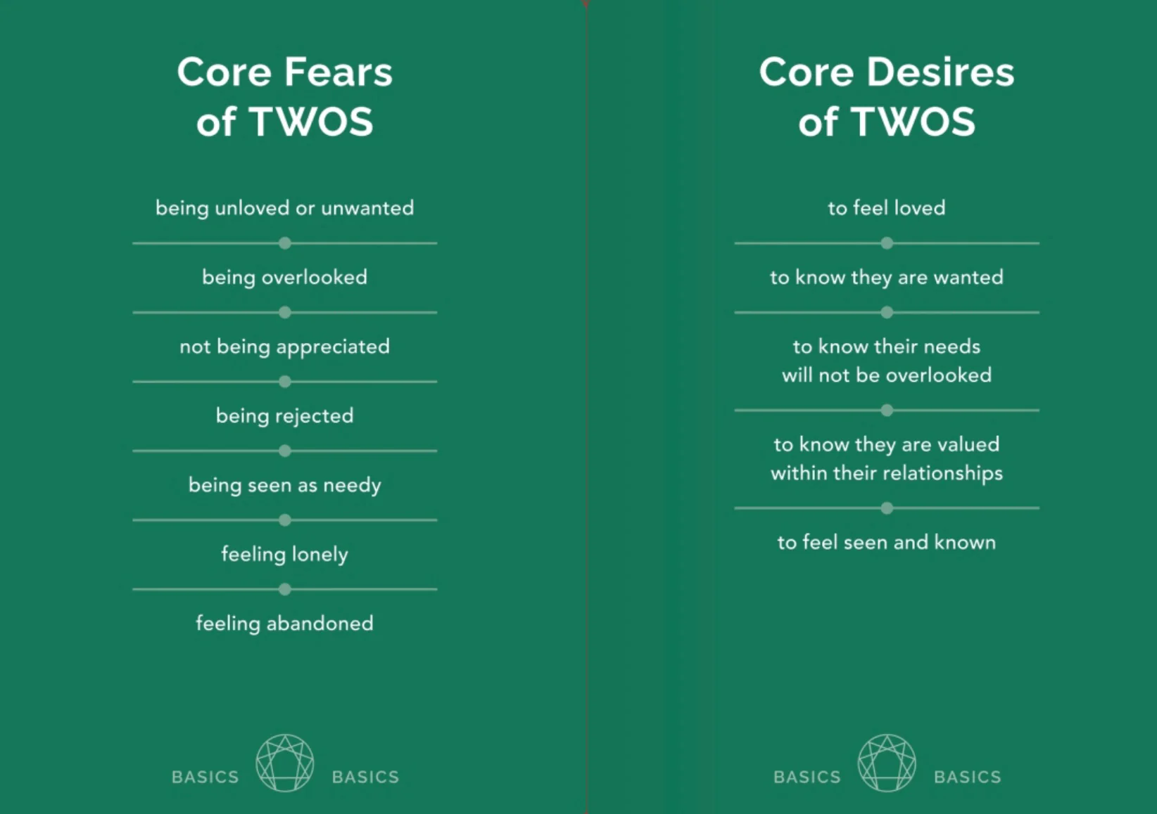 Enneagram Essentials - Image 3